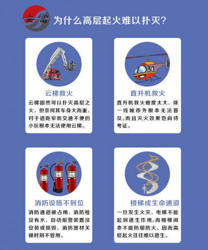 高層起火，如何才能自救呢？