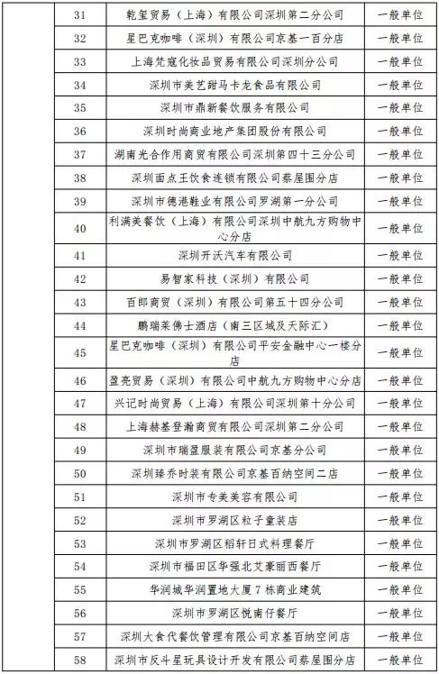 公告丨深圳市消防支隊(duì)2019年11月份全市 “雙隨機(jī)、一公開(kāi)”抽查計(jì)劃(圖3)