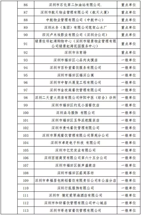 公告丨深圳市消防支隊(duì)2019年11月份全市 “雙隨機(jī)、一公開(kāi)”抽查計(jì)劃(圖5)
