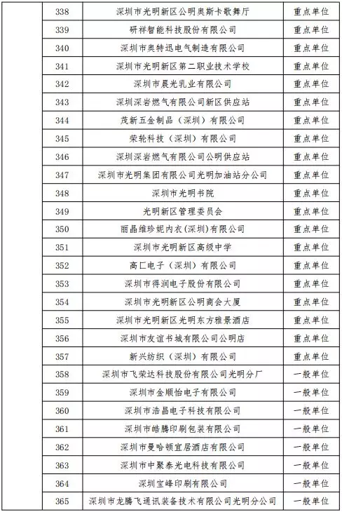 公告丨深圳市消防支隊(duì)2019年11月份全市 “雙隨機(jī)、一公開(kāi)”抽查計(jì)劃(圖14)