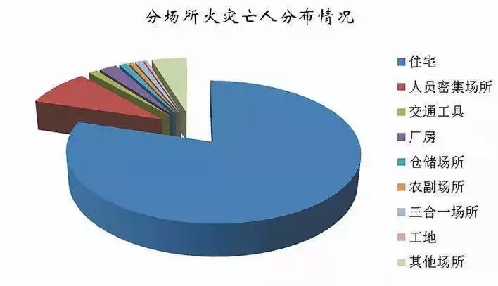 深圳平均每天發(fā)生一起這種火災(zāi)，起火原因80%的人還不知道！